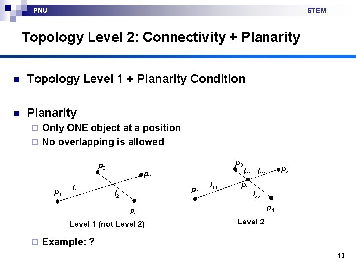 PNU STEM Topology Level 2: Connectivity + Planarity n Topology Level 1 + Planarity