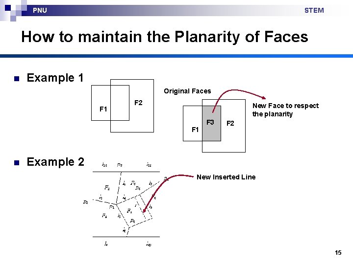 PNU STEM How to maintain the Planarity of Faces n Example 1 Original Faces