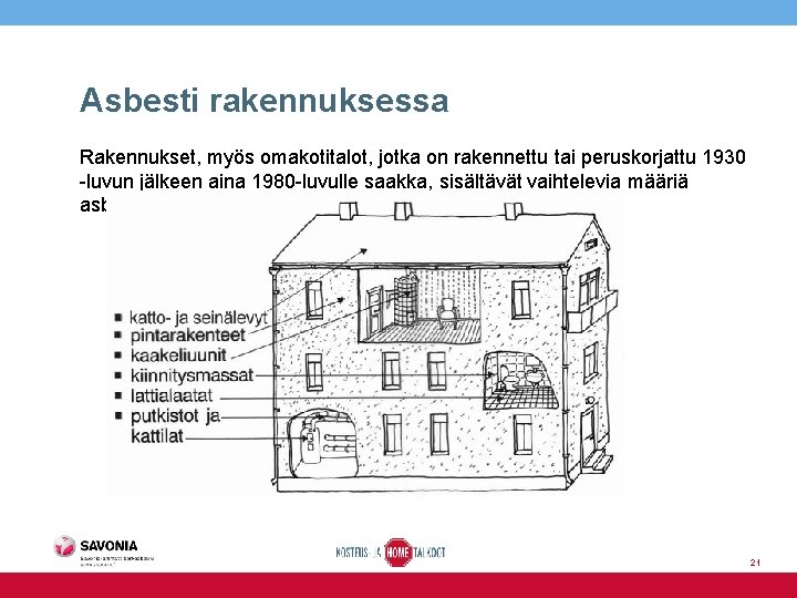 Asbesti rakennuksessa Rakennukset, myös omakotitalot, jotka on rakennettu tai peruskorjattu 1930 -luvun jälkeen aina