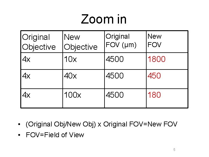 Zoom in Original New Objective FOV (μm) New FOV 4 x 10 x 4500