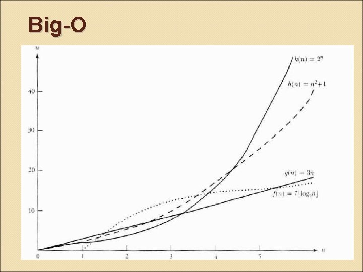 Big-O 