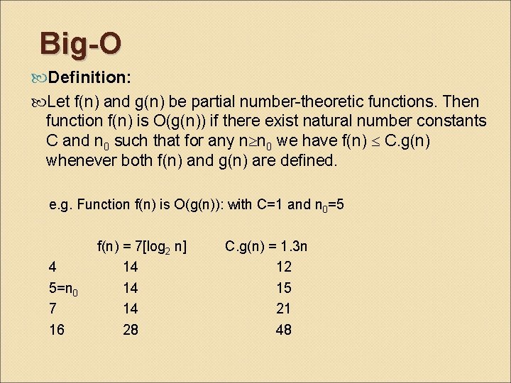Big-O Definition: Let f(n) and g(n) be partial number-theoretic functions. Then function f(n) is
