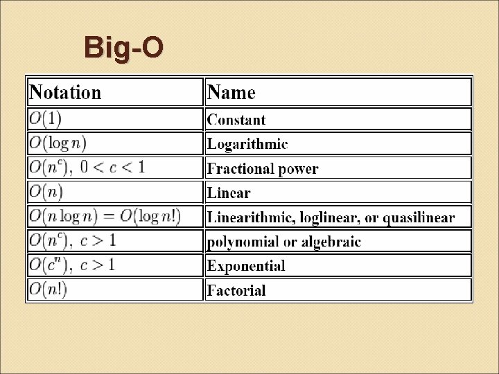 Big-O 