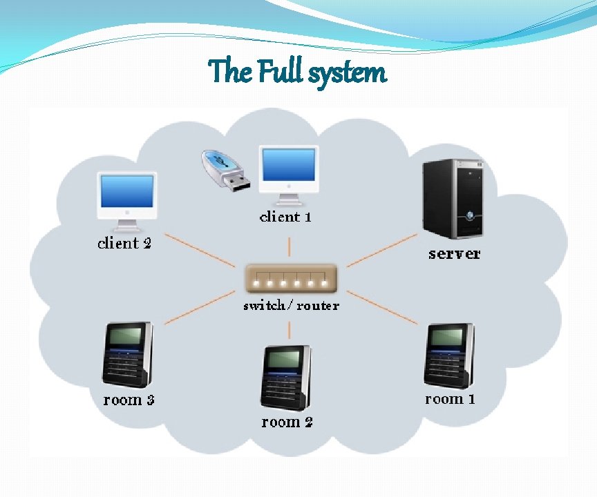 The Full system 