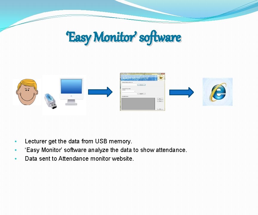 ‘Easy Monitor’ software • • • Lecturer get the data from USB memory. ‘Easy