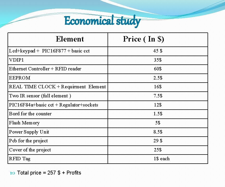Economical study Element Price ( In $) Lcd+keypad + PIC 16 F 877 +