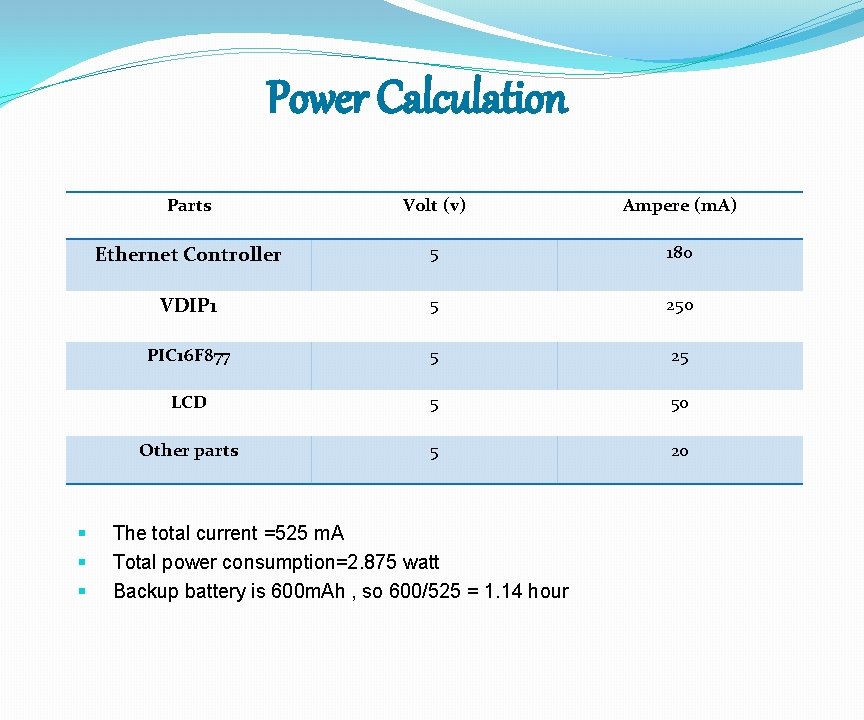 Power Calculation § § § Parts Volt (v) Ampere (m. A) Ethernet Controller 5