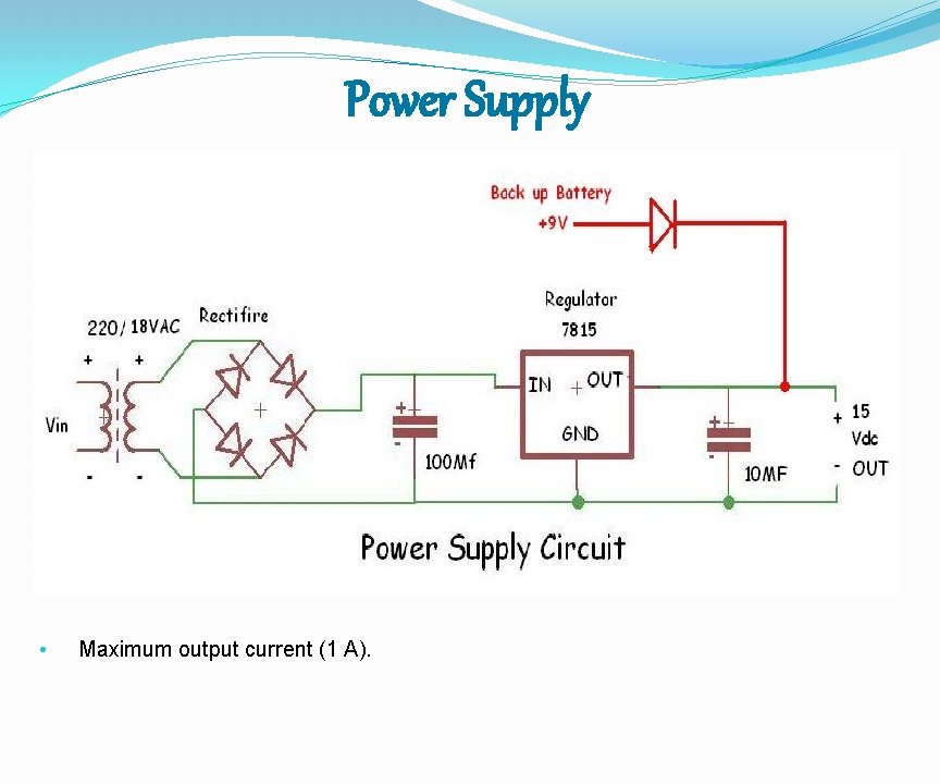Power Supply • Maximum output current (1 A). 