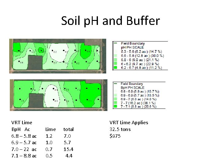 Soil p. H and Buffer VRT Lime Bp. H Ac 6. 8 – 5.