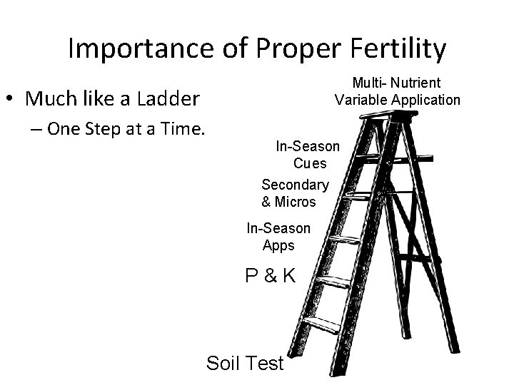 Importance of Proper Fertility Multi- Nutrient Variable Application • Much like a Ladder –