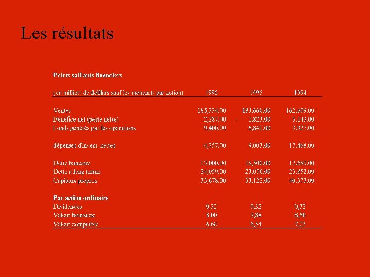 Les résultats 