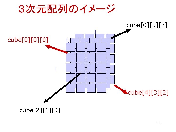 ３次元配列のイメージ j cube[0][0][0] cube[0][3][2] k i cube[4][3][2] cube[2][1][0] 21 