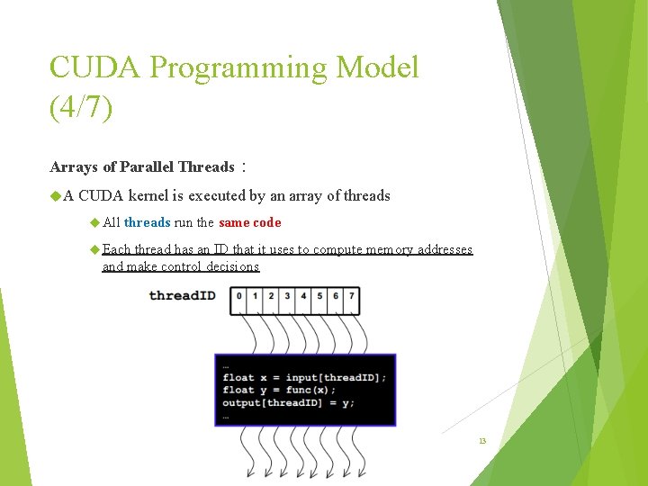 CUDA Programming Model (4/7) Arrays of Parallel Threads: A CUDA kernel is executed by CUDA Programming Model (4/7) Arrays of Parallel Threads: A CUDA kernel is executed by