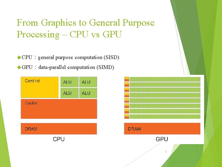 From Graphics to General Purpose Processing – CPU vs GPU CPU:general purpose computation (SISD) From Graphics to General Purpose Processing – CPU vs GPU CPU:general purpose computation (SISD)