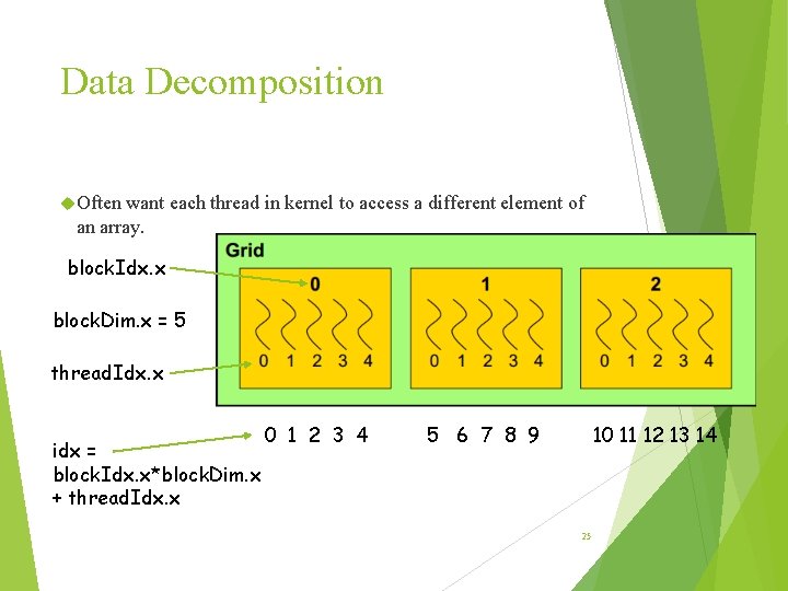 Data Decomposition Often want each thread in kernel to access a different element of Data Decomposition Often want each thread in kernel to access a different element of