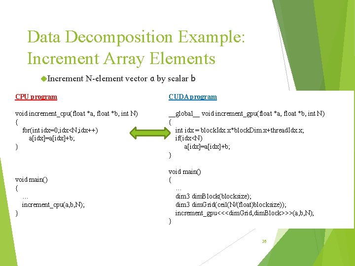 Data Decomposition Example: Increment Array Elements Increment N-element vector a by scalar b CPU Data Decomposition Example: Increment Array Elements Increment N-element vector a by scalar b CPU
