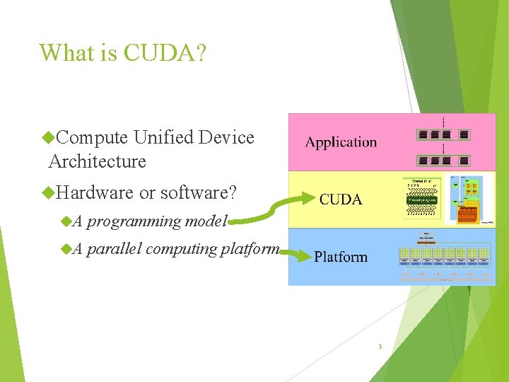 What is CUDA? Compute Unified Device Architecture Hardware or software? A programming model A What is CUDA? Compute Unified Device Architecture Hardware or software? A programming model A