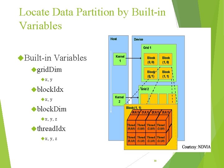 Locate Data Partition by Built-in Variables grid. Dim x, y block. Idx x, y Locate Data Partition by Built-in Variables grid. Dim x, y block. Idx x, y