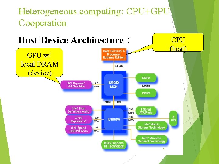 Heterogeneous computing: CPU+GPU Cooperation Host-Device Architecture: CPU (host) GPU w/ local DRAM (device) 4 Heterogeneous computing: CPU+GPU Cooperation Host-Device Architecture: CPU (host) GPU w/ local DRAM (device) 4