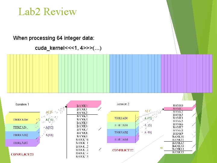 Lab 2 Review When processing 64 integer data: cuda_kernel<<<1, 4>>>(…) 45 Lab 2 Review When processing 64 integer data: cuda_kernel<<<1, 4>>>(…) 45