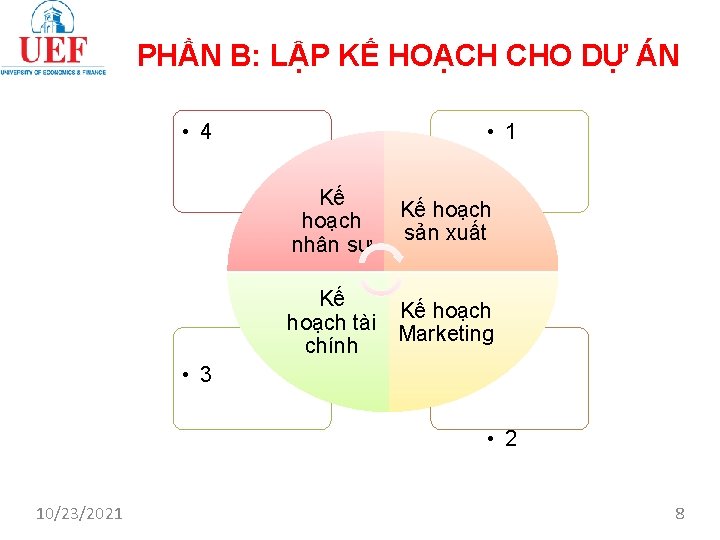 PHẦN B: LẬP KẾ HOẠCH CHO DỰ ÁN • 4 • 1 Kế hoạch