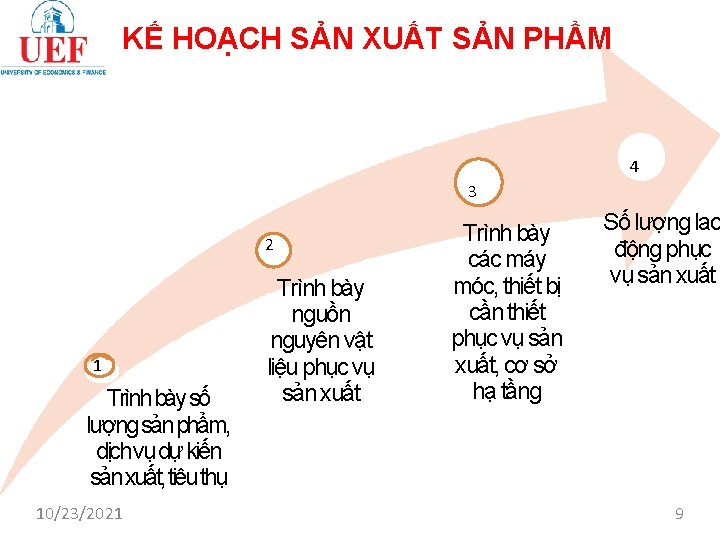 KẾ HOẠCH SẢN XUẤT SẢN PHẨM 4 3 2 1 Trình bày số lượng