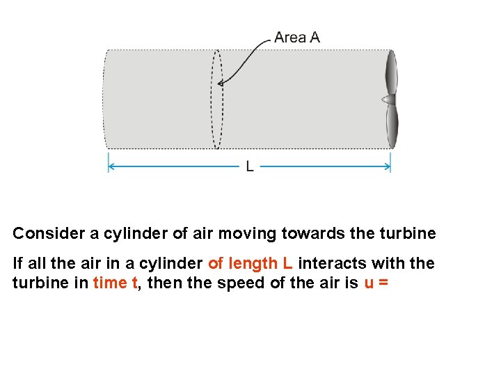 Consider a cylinder of air moving towards the turbine If all the air in