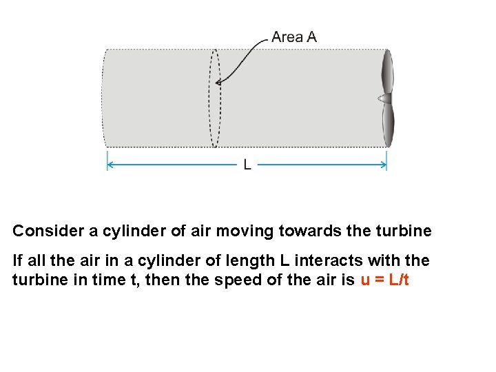 Consider a cylinder of air moving towards the turbine If all the air in