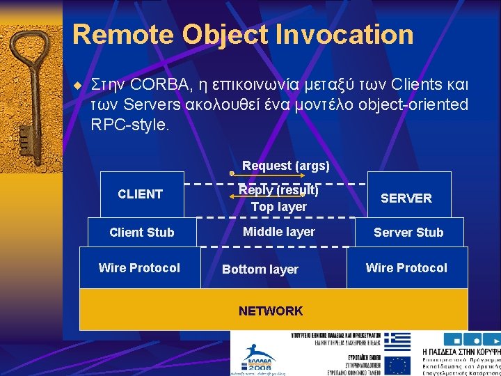 Remote Object Invocation ¨ Στην CORBA, η επικοινωνία μεταξύ των Clients και των Servers