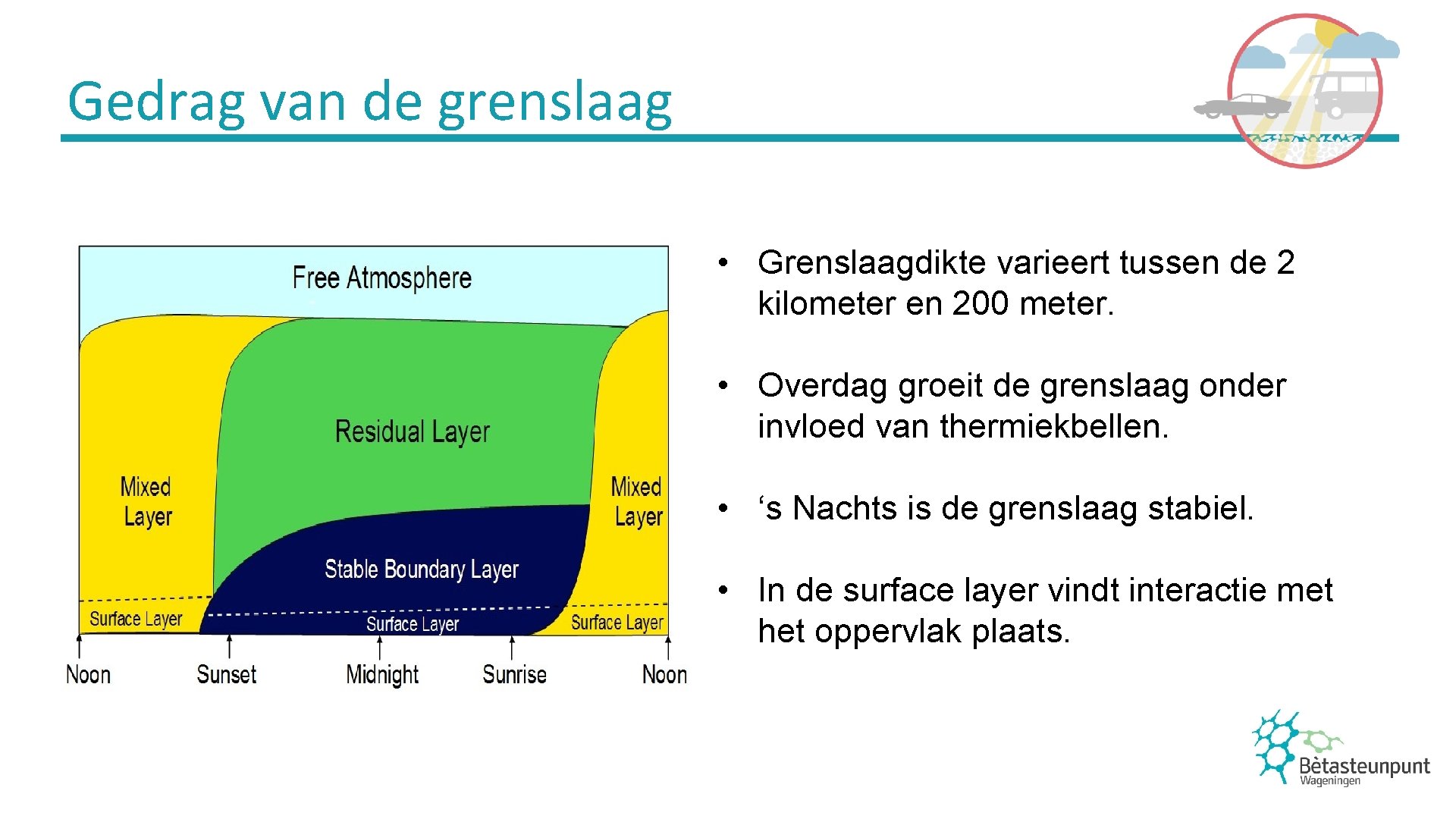 Gedrag van de grenslaag • Grenslaagdikte varieert tussen de 2 kilometer en 200 meter.