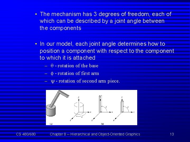  • The mechanism has 3 degrees of freedom, each of which can be