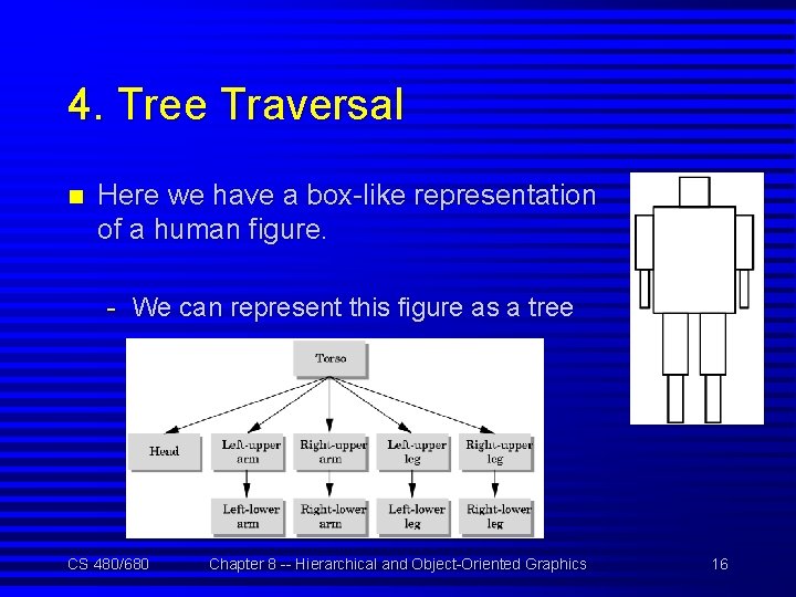 4. Tree Traversal n Here we have a box-like representation of a human figure.