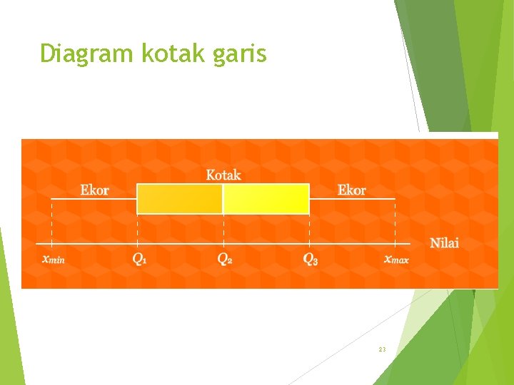 Diagram kotak garis 23 