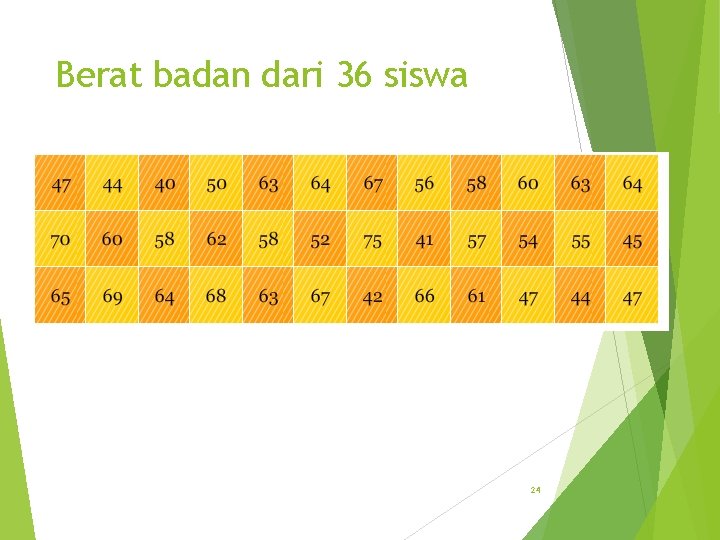 Berat badan dari 36 siswa 24 