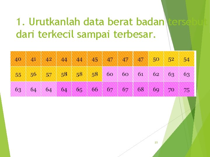 1. Urutkanlah data berat badan tersebut dari terkecil sampai terbesar. 25 