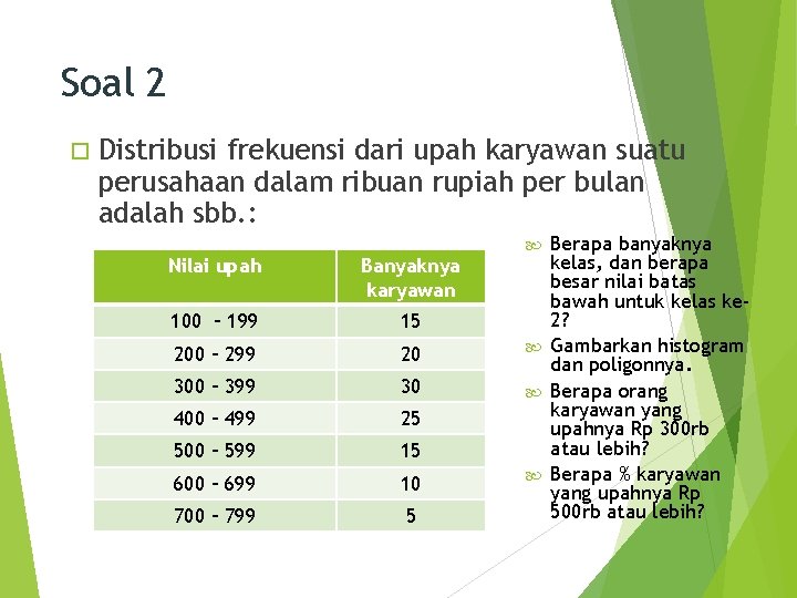 Soal 2 Distribusi frekuensi dari upah karyawan suatu perusahaan dalam ribuan rupiah per bulan