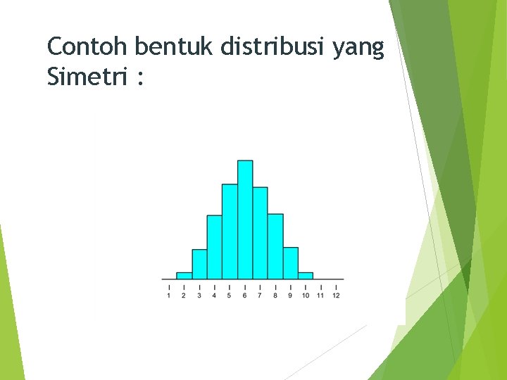 Contoh bentuk distribusi yang Simetri : 4 