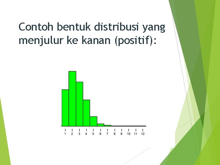 Contoh bentuk distribusi yang menjulur ke kanan (positif): 5 