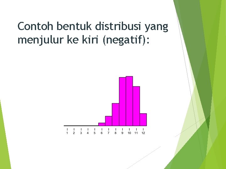 Contoh bentuk distribusi yang menjulur ke kiri (negatif): 6 