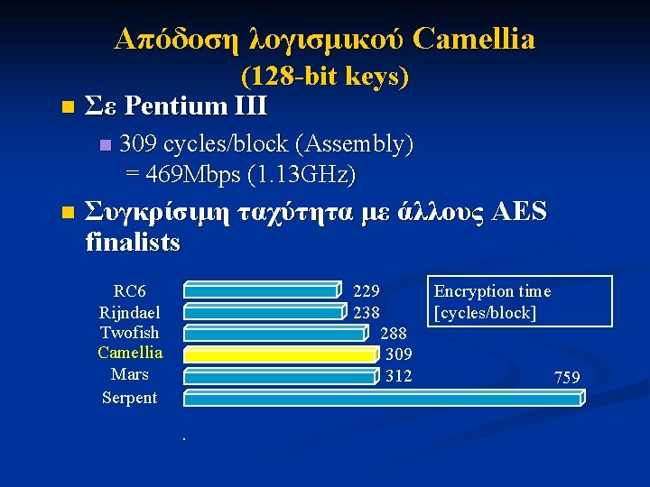Απόδοση λογισμικού Camellia (128 -bit keys) n Σε Pentium III n n 309 cycles/block