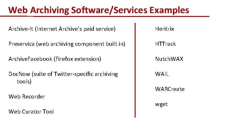 Web Archiving Software/Services Examples Archive-It (Internet Archive’s paid service) Heritrix Preservica (web archiving component