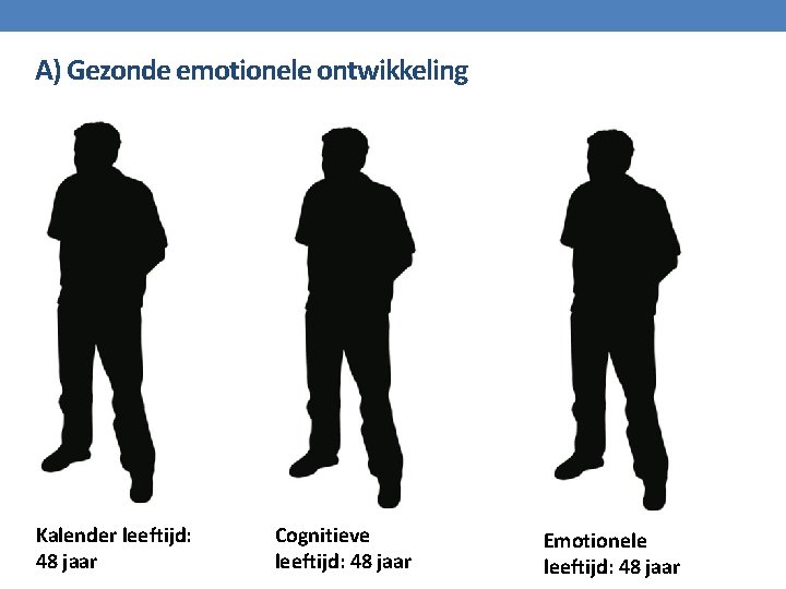 A) Gezonde emotionele ontwikkeling Kalender leeftijd: 48 jaar Cognitieve leeftijd: 48 jaar Emotionele leeftijd: