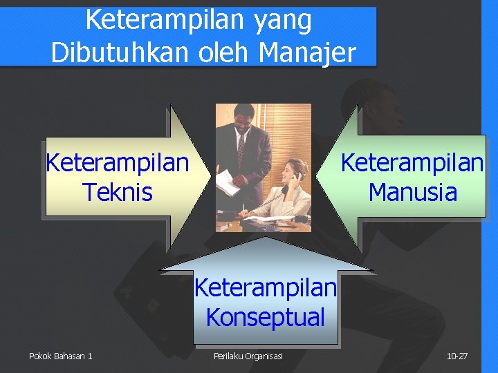 Keterampilan yang Dibutuhkan oleh Manajer Keterampilan Teknis Keterampilan Manusia Keterampilan Konseptual Pokok Bahasan 1