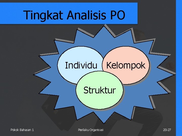 Tingkat Analisis PO Individu Kelompok Struktur Pokok Bahasan 1 Perilaku Organisasi 20 -27 