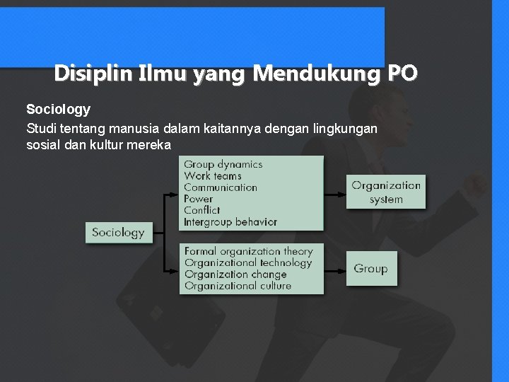 Disiplin Ilmu yang Mendukung PO Sociology Studi tentang manusia dalam kaitannya dengan lingkungan sosial