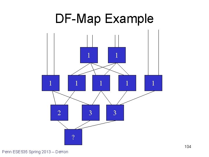 DF-Map Example 1 1 1 2 1 1 3 ? 104 Penn ESE 535