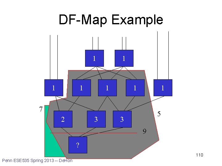 DF-Map Example 1 1 1 1 7 2 3 5 3 9 ? 110