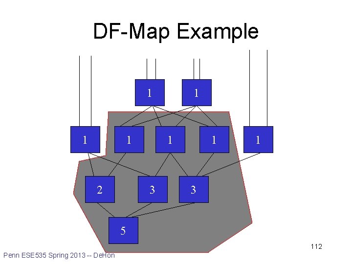 DF-Map Example 1 1 1 2 1 1 3 5 112 Penn ESE 535
