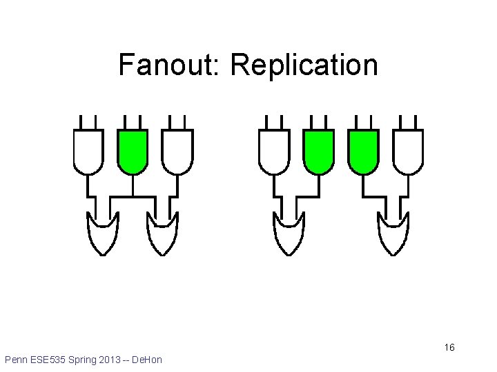Fanout: Replication 16 Penn ESE 535 Spring 2013 -- De. Hon 