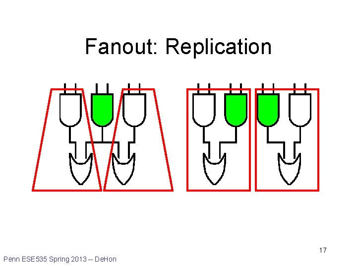 Fanout: Replication 17 Penn ESE 535 Spring 2013 -- De. Hon 